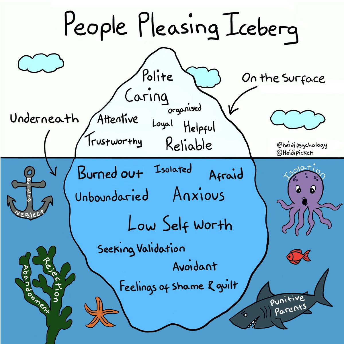 The People Pleasing Iceberg ✍️🏼🧊 #Psychology #mentalhealth #relationships