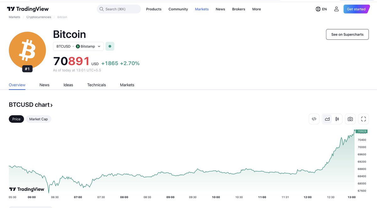 Kartike31416554's tweet photo. GM #CRYPTOTWITTER
With $BTC smashing the ATH and the markets being extremely greedy
This is your last chance to get onboarded on the most #Undervalued #coin in this cycle
I don't make the rules
$LIBRA $APTOS $SUI #SUI #0lnetwork #0LSWAP #UNRUGGEDDAO https://t.co/iW6j6sKNS9