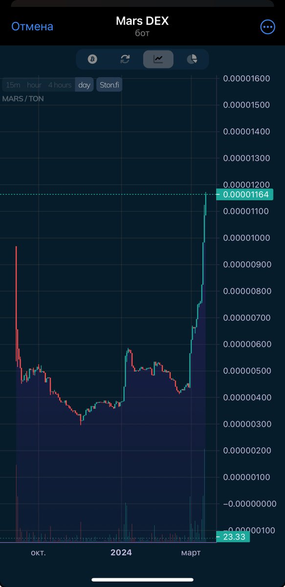 💎 TON PLANETS - Game based on Blockchain TON💎 tweet media