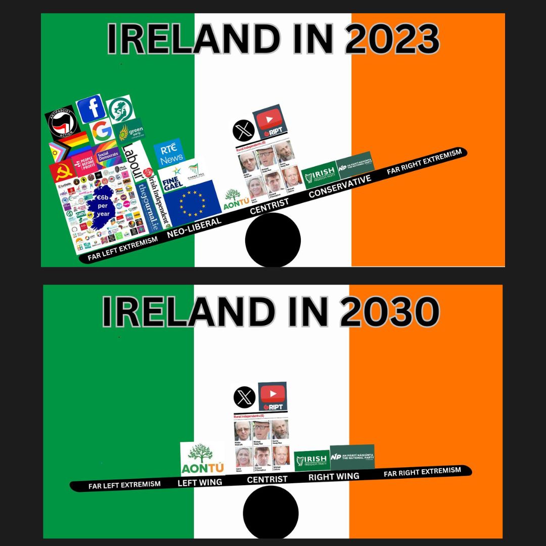 The #VoteNoNo was just the first sign of Ireland's new Agenda 2030 being well underway! 

The graphic is missing a few patriots, but they know who they are.