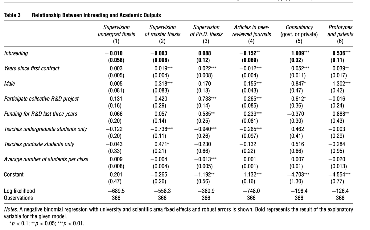 Philipp Schoenegger tweet media