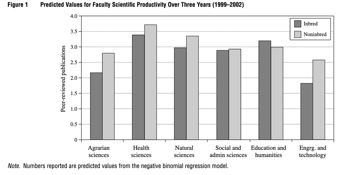 Philipp Schoenegger tweet media