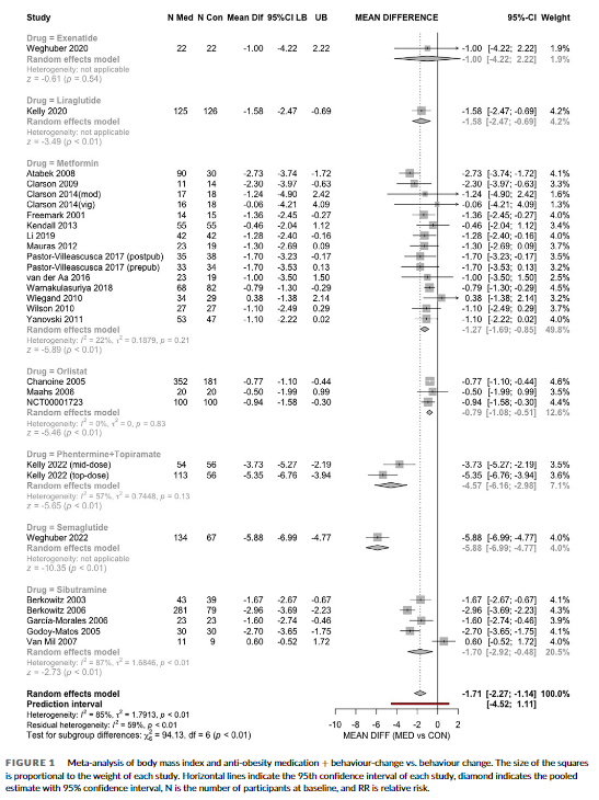 The latest from our team is now available #OpenAccess in Pediatric Obesity. onlinelibrary.wiley.com/doi/10.1111/ij…