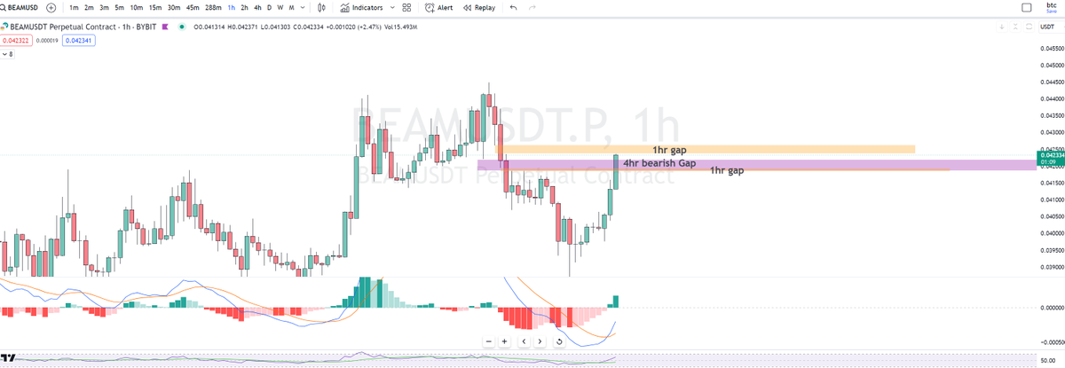 CryptoShal's tweet photo. @arjoio Arjo, One quick question, If we have 4hr bearish gap and when we see it in 1hr for entry, we see two fvg's one above the 4hr gap. So, should we always wait for it to reach 1 hr fvg above or should we take entry based on 4hr fvg? https://t.co/8fLFPILjy9