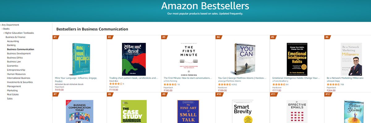 My forthcoming book - Mine Your Language: Influence, Engage, Predict - releasing on March 18th in India and on Kindle International is No.1 in the category of Business Communications in Amazon India.
Very glad. Thank you to the readers. #book #booklaunch #communication #language