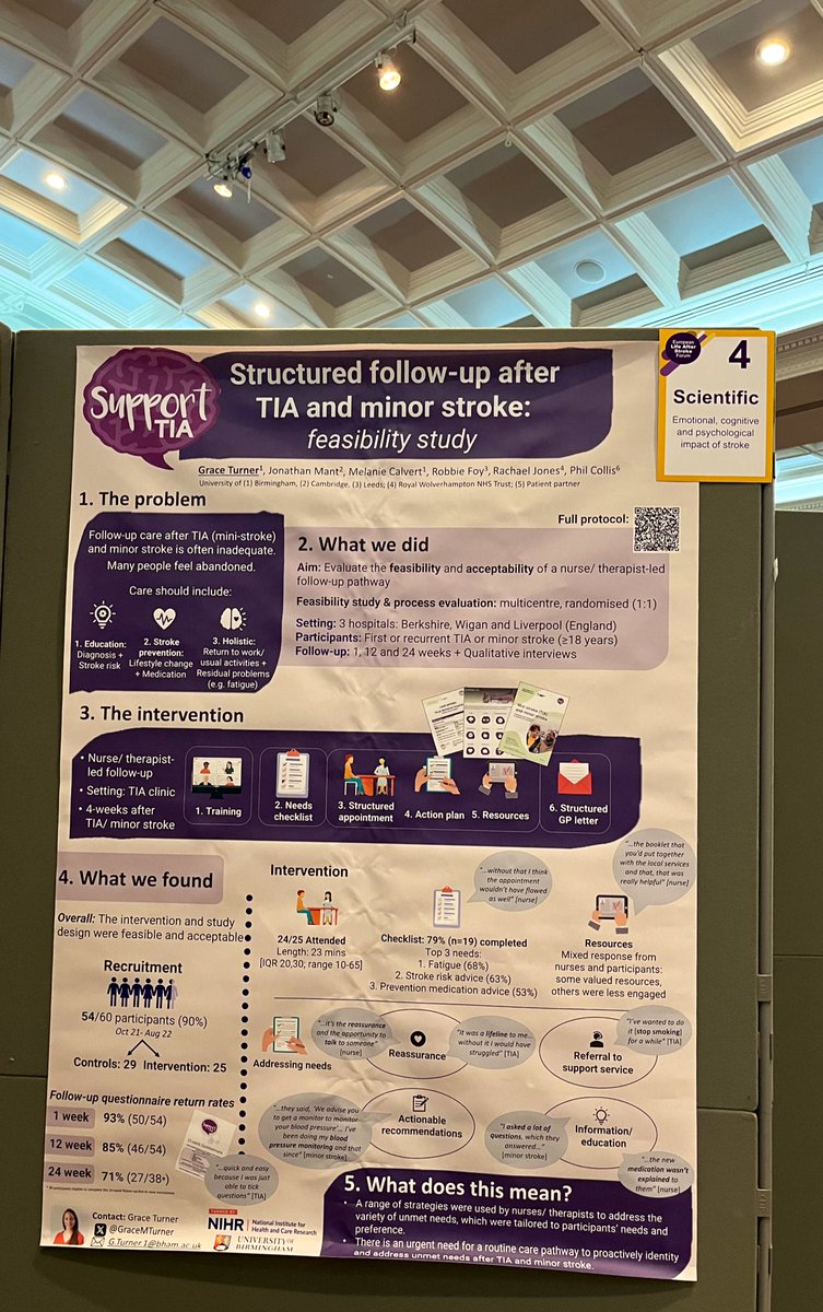 It’s been a while since I’ve had to physically print a poster. Sharing the results of #SUPPORTTIA at #ELASF2024 @StrokeEurope #lifeafterstroke @NIHRresearch #notjustaministroke
