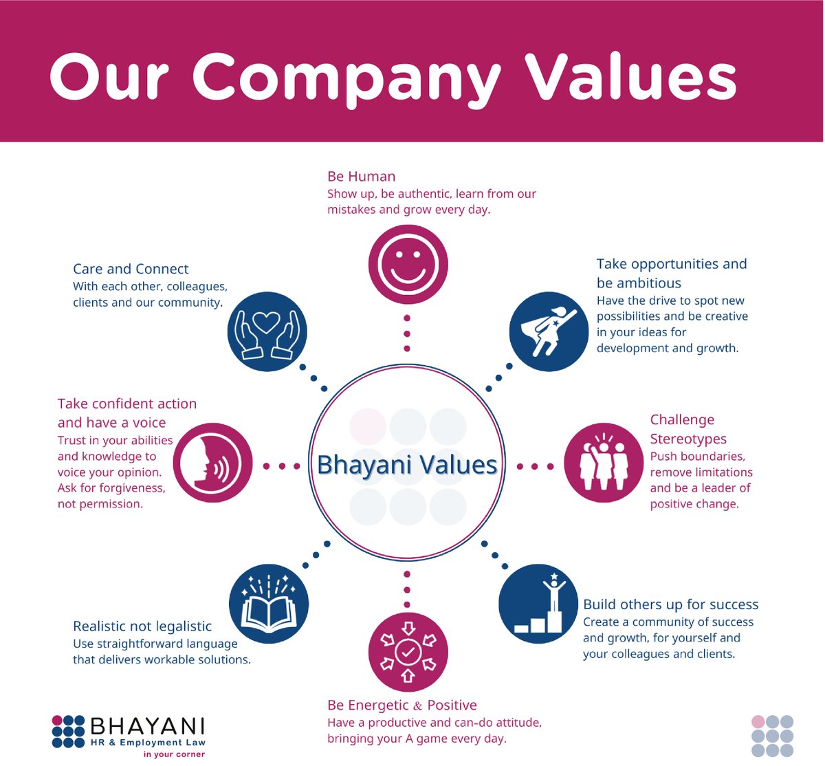 Our Company Values 🌐 At Bhayani HR & Employment Law, our actions are guided by our core values. Take a look at what sets us apart and drives our commitment to excellence. 🌐 bhayanilaw.co.uk 📞 Call us: 0333 888 1360 #Values #TeamSpirit #BhayaniValues