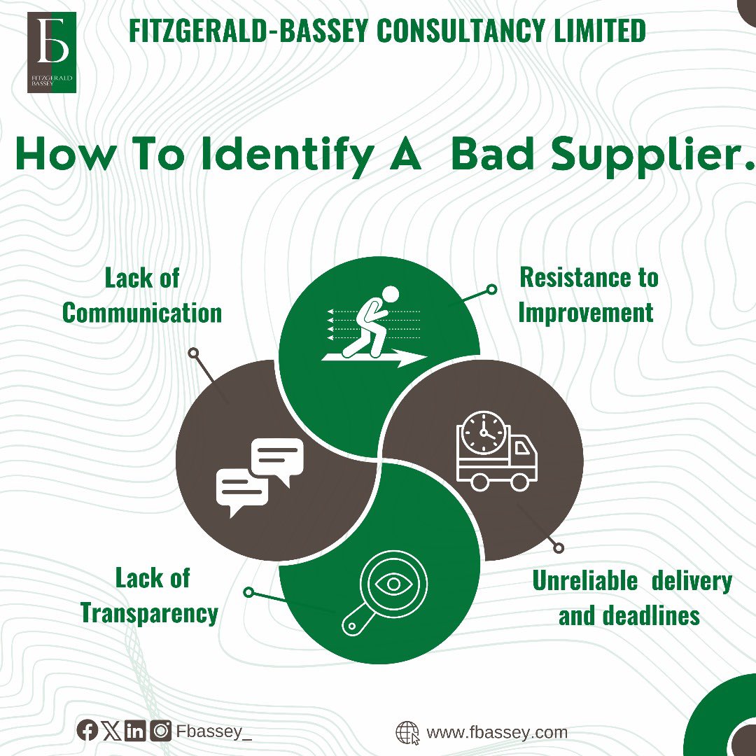 fbassey_'s tweet photo. Dealing with a bad supplier as a procurement and supply chain personnel or organisation can be hectic.
Here are four ways to identify a bad supplier.

#Fbassey
#ProcurementSuccess
#ProcurementExcellence
#supplychainsolutions https://t.co/Zu9pTFMuBx