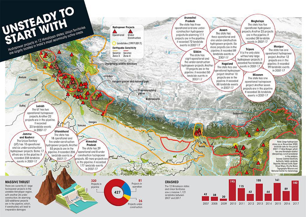 @WorldBankIndia @WorldBank Dams are ecologically disastrous. Why are you promoting disaster in India while USA and Europe are dismantling the dams to free their rivers in order to save river biodiversity @EcocideLaw @napmindia @pbhushan1 @99blackbaloons @ClimateHuman @ScientistRebel1 @UNBiodiversity