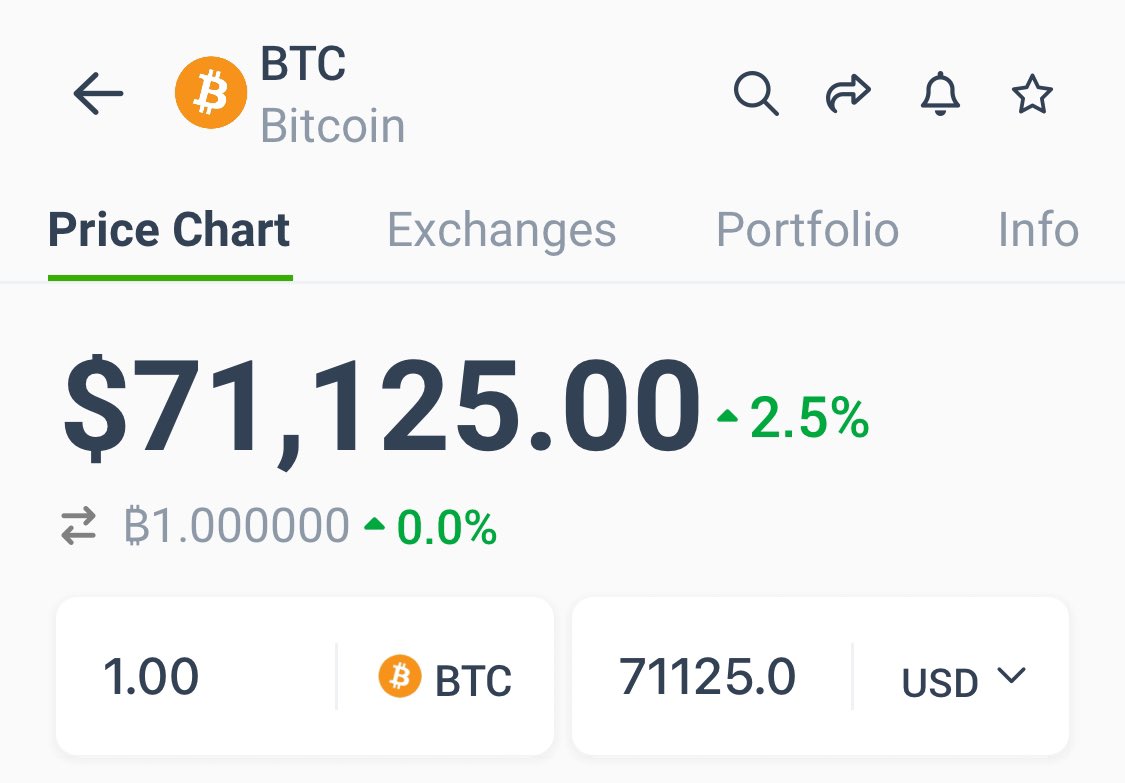 #Bitcoin