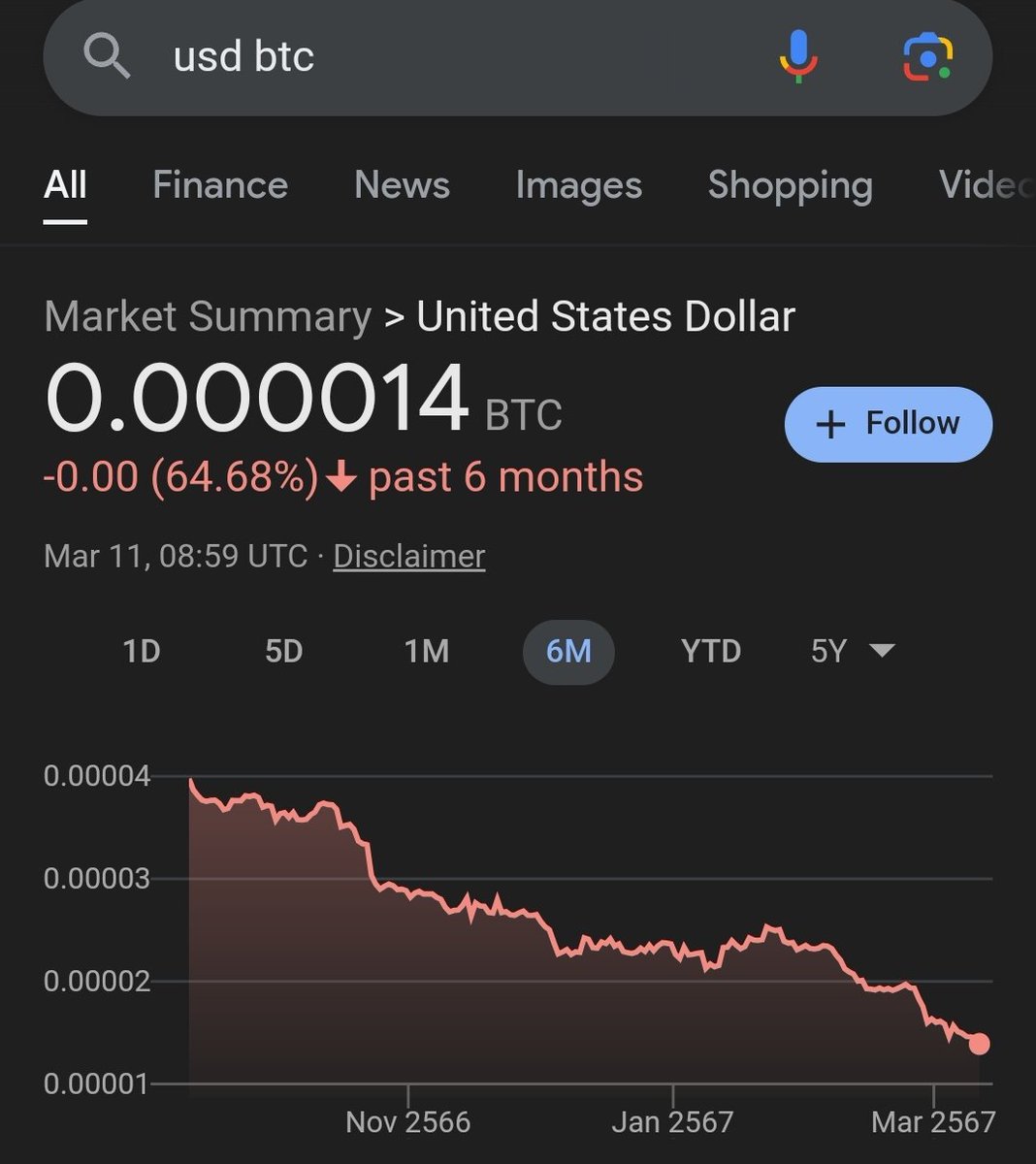 thomas_fahrer's tweet photo. #Bitcoin has no top because fiat has no bottom https://t.co/57E452jv8u