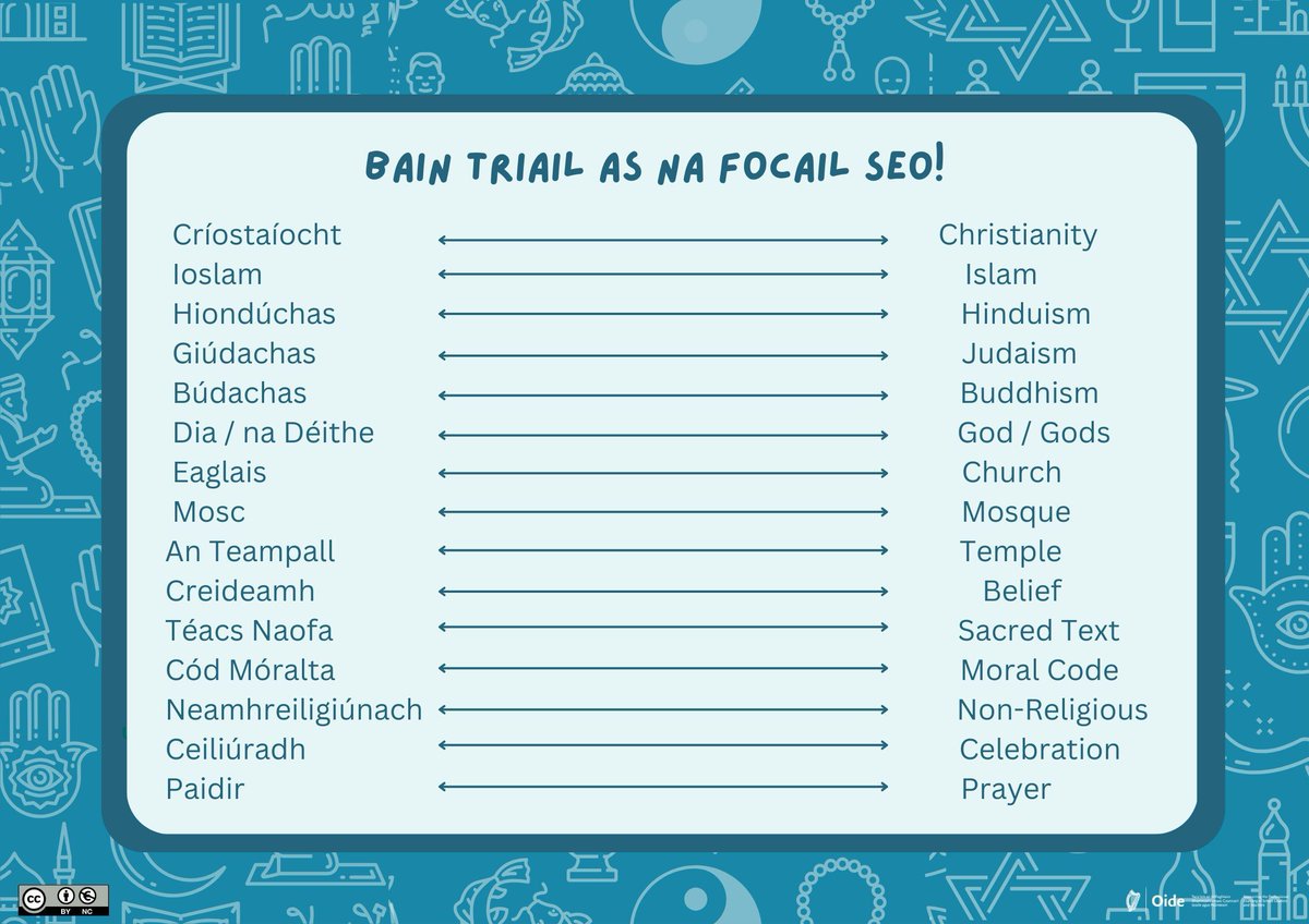 The 1st-17th of March is Seachtain na Gaeilge, #SnaG24, an Irish language festival and one of the biggest celebrations of our native language and culture each year. We have included some religious terms below for #JCRE which could link with L.O.s 1.1, 1.3, 1.7 & 1.8.