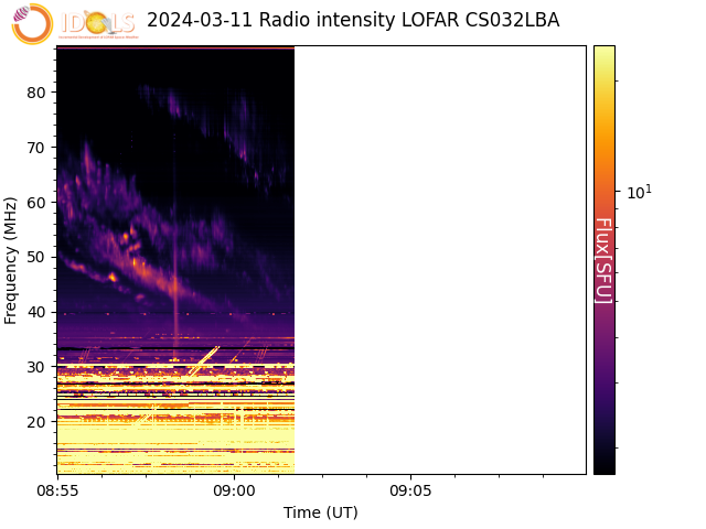 Solar radio bursts alert, Type II radio burst in progress @ASTRON_NL IDOLS spaceweather.astron.nl/SolarKSP/data/…