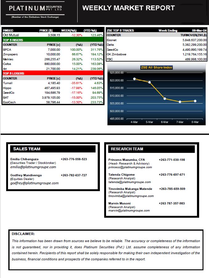 Weekly Market Report 11.03.2024 #Weeklymarketreport #zsemarkethighlights #etf #vfex #Finsec #internationalindices #currencies #commodities #topgainers #toplosers