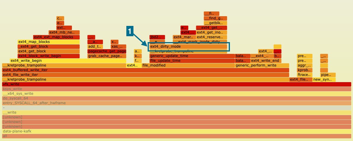 Excellent <a href="/apachekafka/">Apache Kafka</a> performance analysis blog from <a href="/allegrotech/">allegro.tech</a>'s <a href="/moscicky/">Maciej Mościcki</a> and Piotr Rżysko. Nice methodical use of tcpdump, flame charts and more to pinpoint the issue and work out remedial steps.

blog.allegro.tech/2024/03/kafka-…