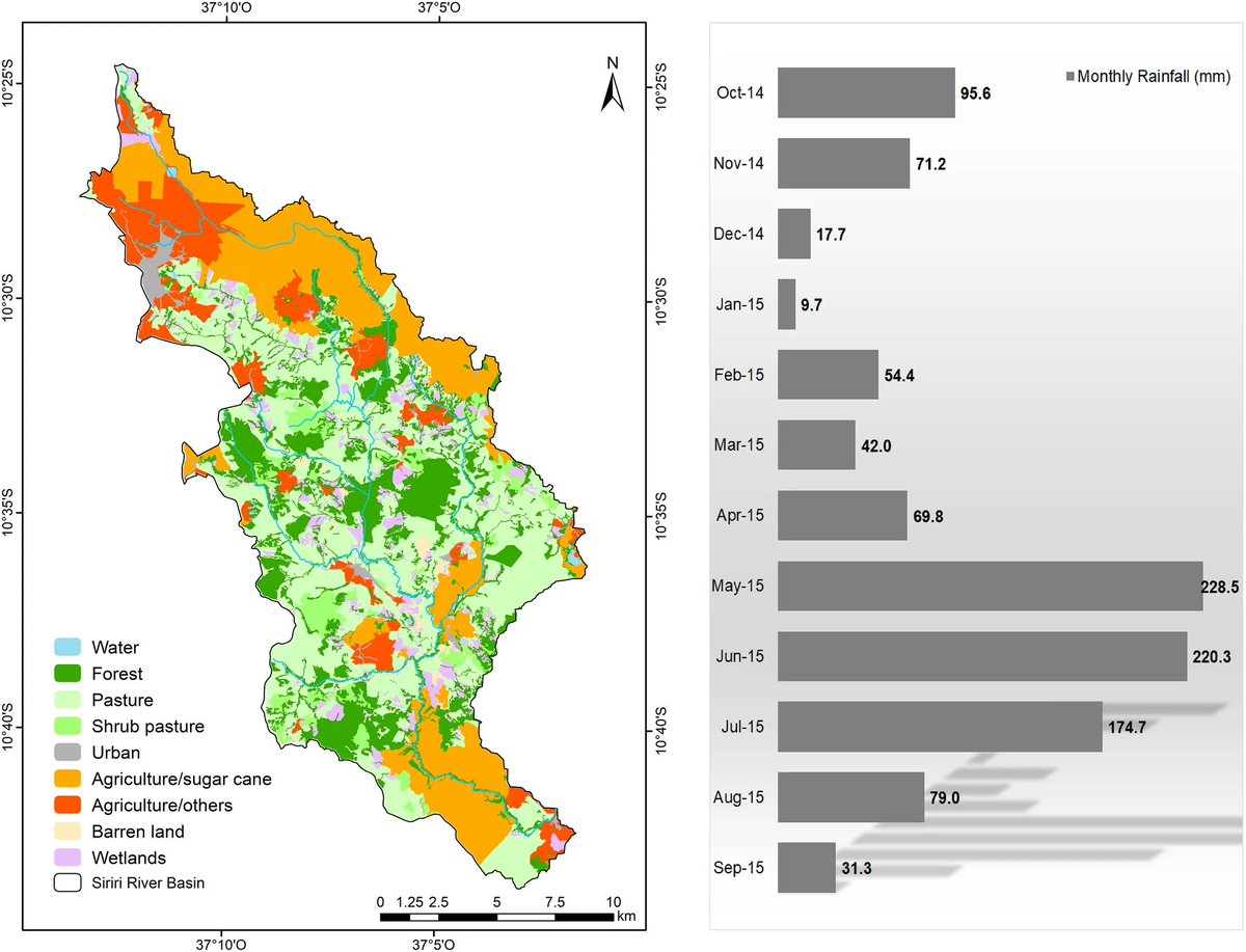 IngridStarfish's tweet photo. 349/#365papers

Spatial and seasonal variability of the water quality characteristics of a river in Northeast Brazil

Cruz et al 2019 🇧🇷

#Anthropogenic activities in the different locations and seasons contribute to #water quality degradation

https://t.co/VB9LN1OobE https://t.co/2QD2GMrn9u