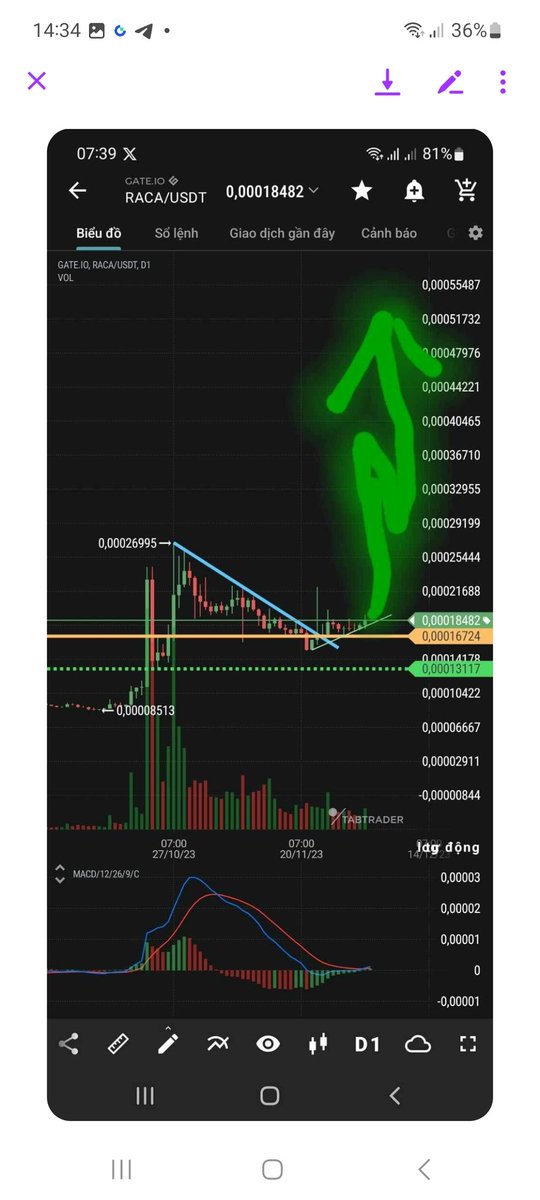 duzngab's tweet photo. #Raca go to the moon 
#BTCUSDT ATH
$Raca 
https://t.co/q7i8UcFAOG
#Racapunk #NFT $RACA https://t.co/GjAqaSQWRz