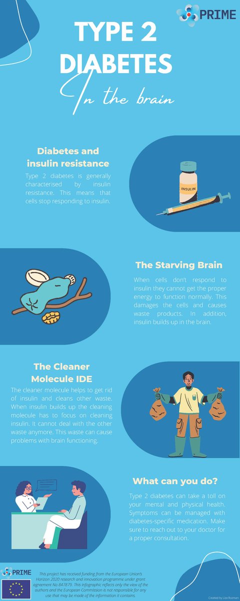 PRIME STUDY (@prime_h2020) on Twitter photo #BrainAwarenessWeek
🧠 Did you know that type 2 diabetes can take a toll on your mental health? Symptoms can be managed with diabetes-specific mediation!
Get more info on #diabetes & the #brain from our #infographic and website!
🔗prime-study.eu/prime-explaine…
<a href="/dana_fdn/">Dana Foundation🧠</a> <a href="/EU_Brain/">European Brain Council</a> #BrainAwarenessWeek
🧠 Did you know that type 2 diabetes can take a toll on your mental health? Symptoms can be managed with diabetes-specific mediation!
Get more info on #diabetes & the #brain from our #infographic and website!
🔗prime-study.eu/prime-explaine…
<a href="/dana_fdn/">Dana Foundation🧠</a> <a href="/EU_Brain/">European Brain Council</a>