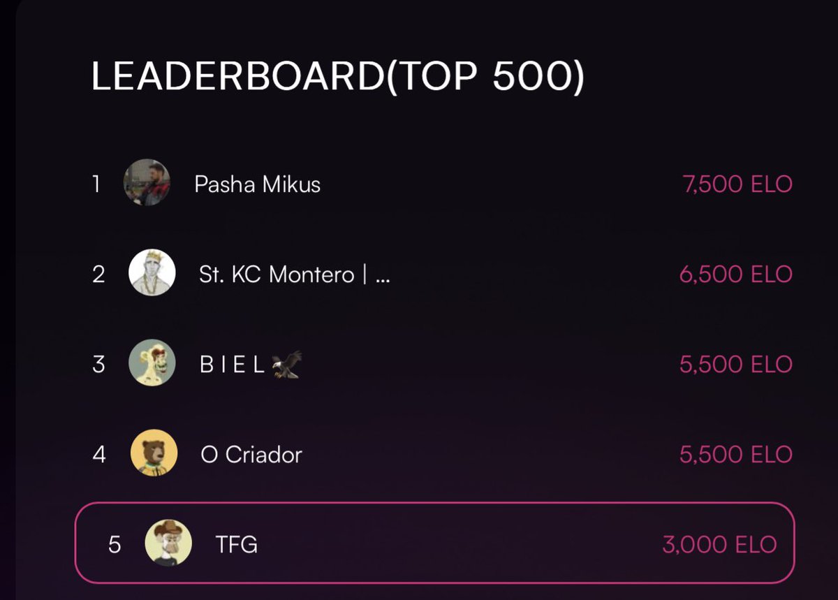 TFGmykL's tweet photo. I am a top 5 $BLOCK and @GaiminIo farmer!🚀

I have an 20x multiplier for $BLOCK 

Following and boosting users who:
👍Like
🎙️Reply
♻️Retweet 

Take advantage of my BOOST!👇 https://t.co/mNapwkCXcI