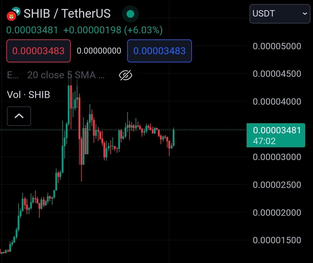 ShibaInformer's tweet image. Pump it $SHIB 🔥🚀🚀🚀
