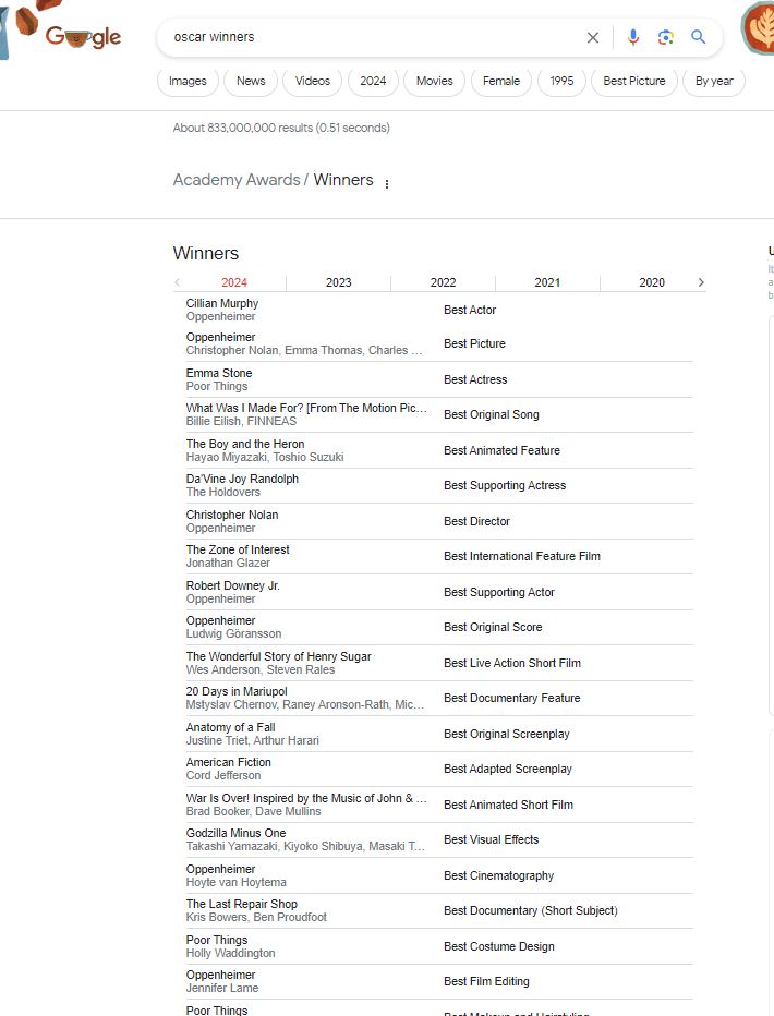 Message from Google to all editorial SEO teams: **ck you. The winner for the entire first page of search results related to the term 'Oscar winners' is: Google!