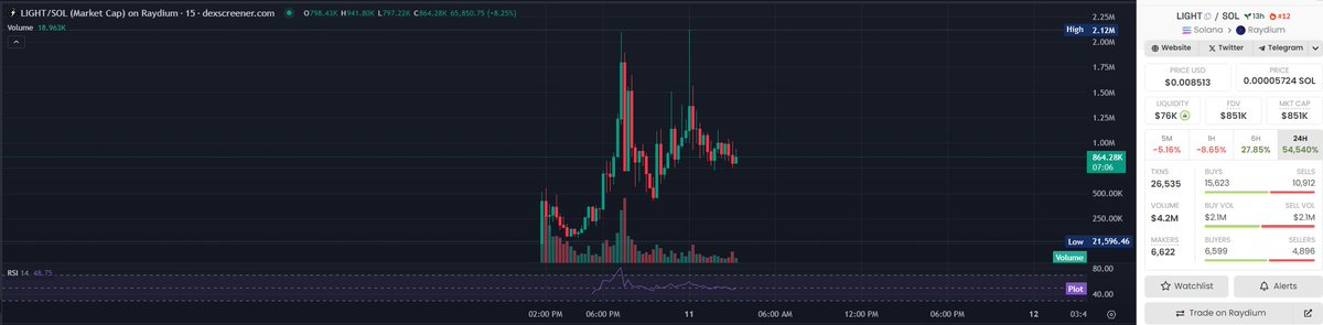 RoundT4ble's tweet photo. @Dante90 @joonbvs @The6Beast6In6Me @Built_By_Bacon @Big_appleboi
#LightChat #SolChat #Solex #Cube #Dragon #Solgalaxy #CrazyBunny #AIPoweredMetaVerse $NUDE
$LIGHT- @LightAI | Called 300k
$EXGO - https://t.co/d4oYNOZYx6 | Called 400k
⬇️⬇️ Dropping some goated bombs NAO. ⬇️⬇️ https://t.co/PyDcn3alea