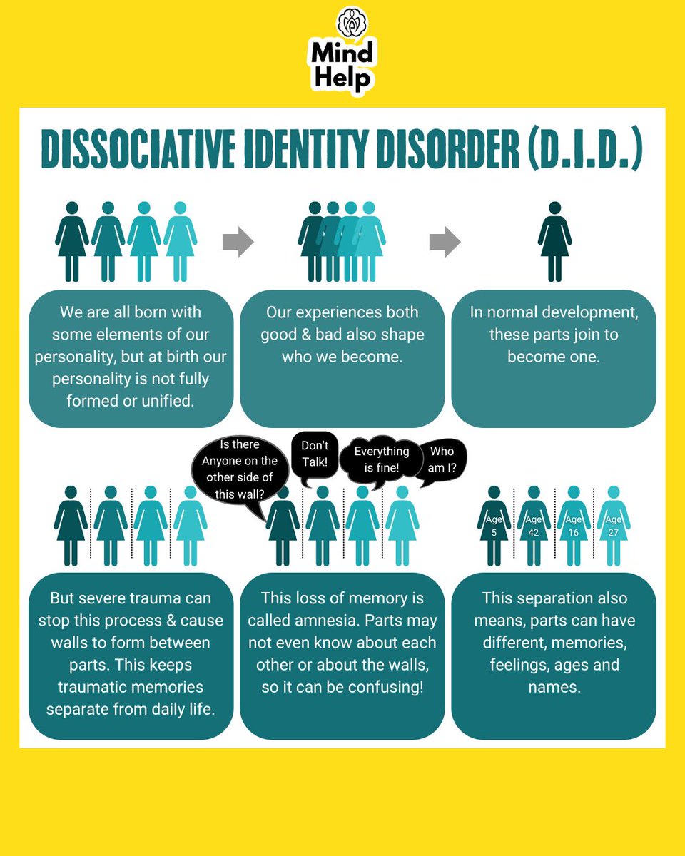 Dissociative Identity Disorder