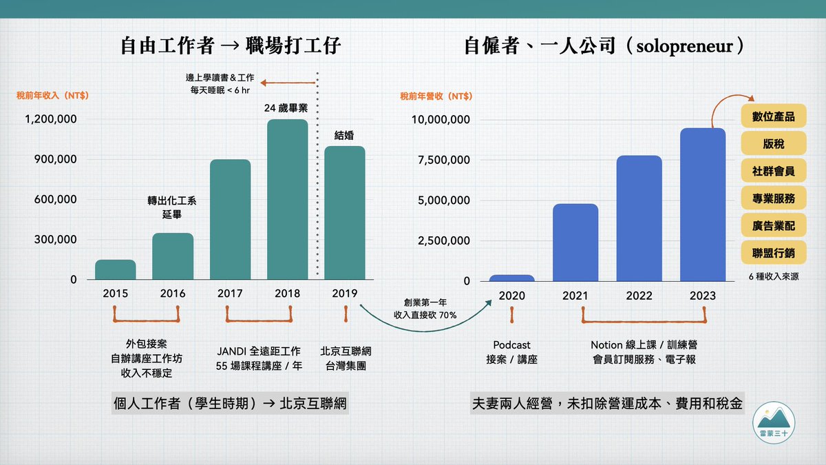 侯智薰 Raymond tweet media