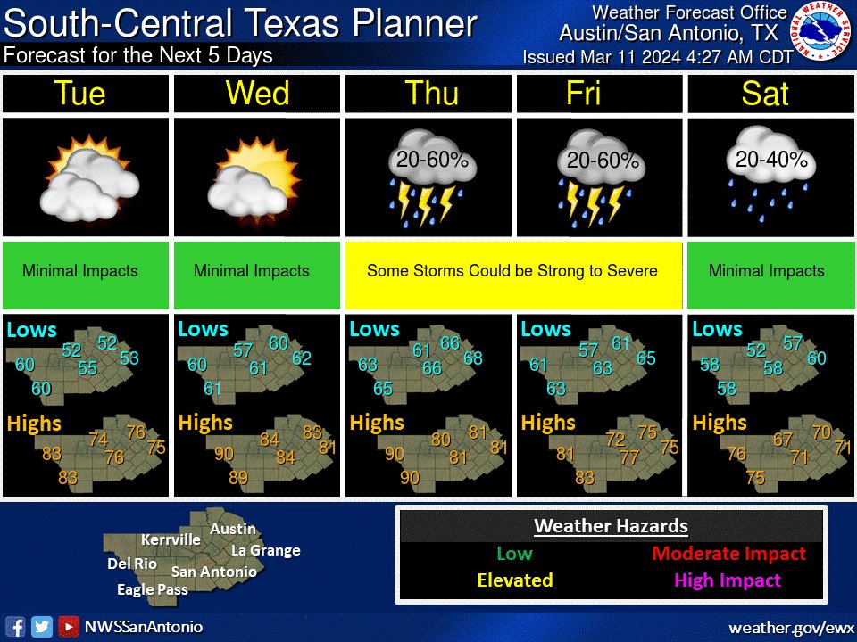 Mostly sunny to partly cloudy and warmer today. A warming trend ...