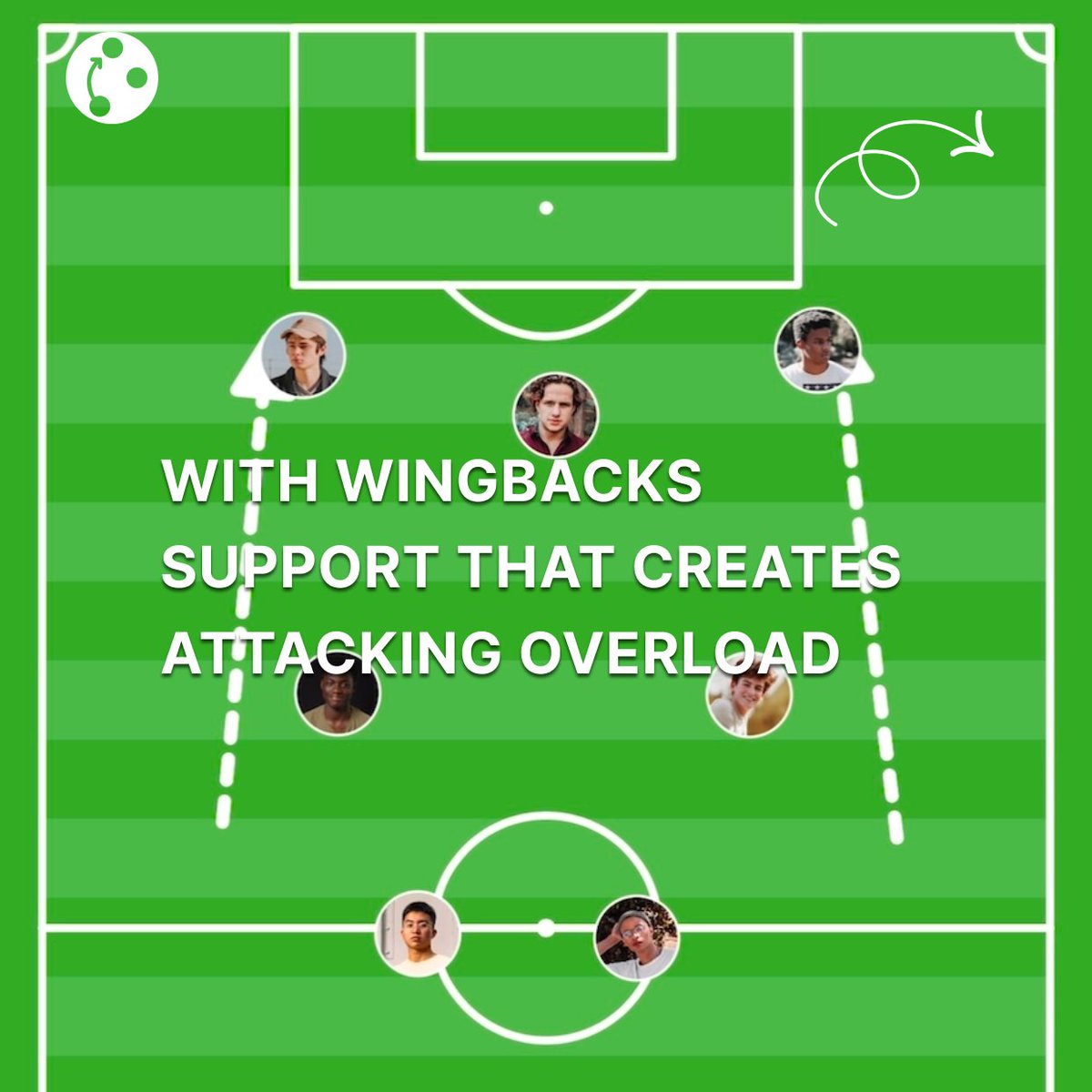 TacticTheApp's tweet photo. 3-4-3 Formation: Attacking overloads

Created on @TacticTheApp 

#football #coaching #soccer https://t.co/J5sRfcKaAB