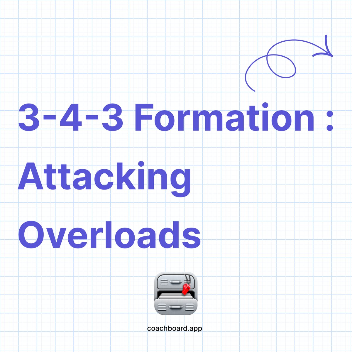TacticTheApp's tweet photo. 3-4-3 Formation: Attacking overloads

Created on @TacticTheApp 

#football #coaching #soccer https://t.co/J5sRfcKaAB