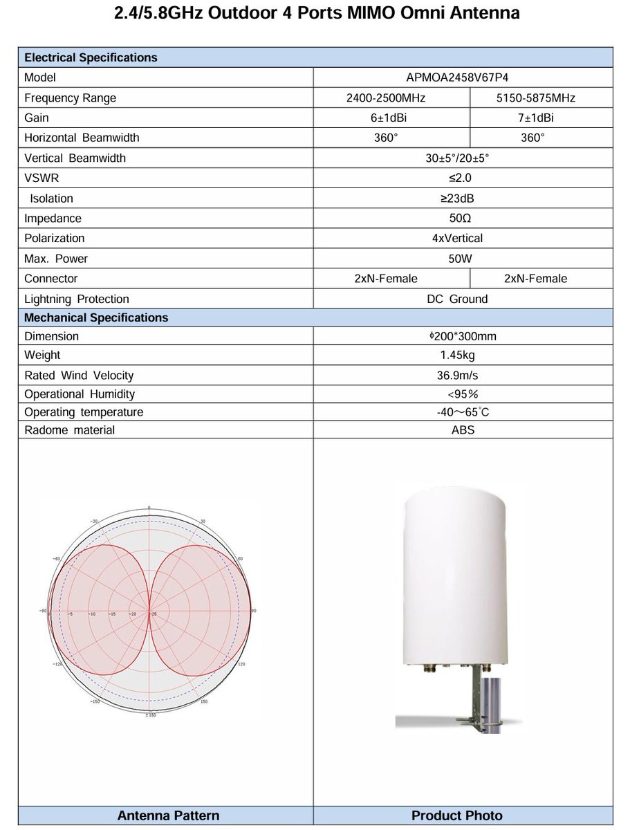 2.4/5.8GHz Outdoor 4X4 MIMO Omni Antenna

 #IoT #SmartCities #EnterpriseTech #PublicWiFi #MIMOAntenna #OmniDirectional #DualBand #WirelessNetworking #TechInfrastructure #ConnectivitySolutions #5GTechnology #InternetOfThings #WirelessCommunication #antenna #airplux #wifi