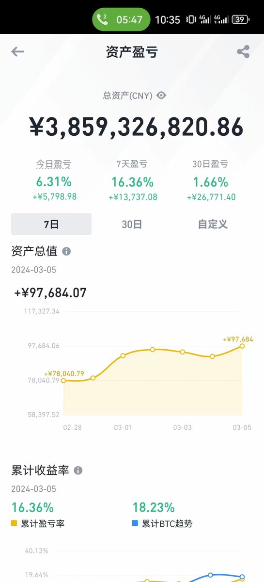 jack_web5's tweet photo. 感谢 #Bitcoin 

休息一个月 https://t.co/Yxr97gONPa