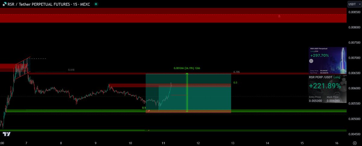 🎯 Master tweet media