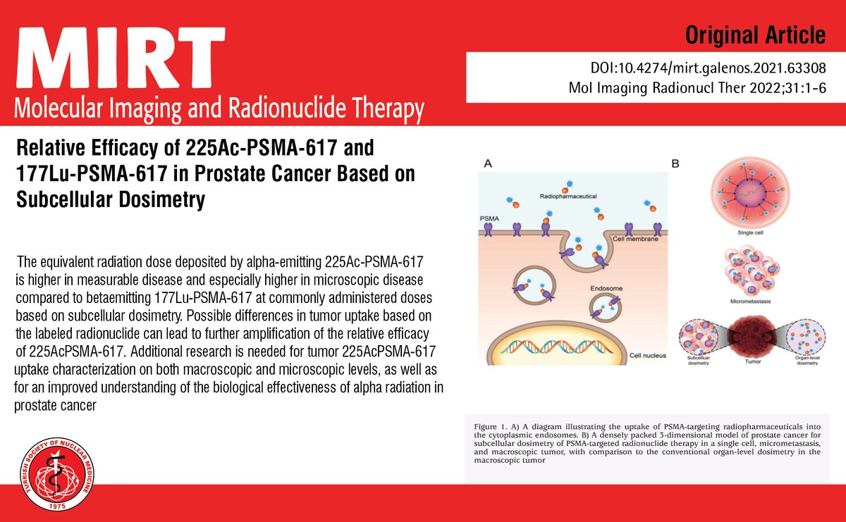 Relative Efficacy of 225Ac-PSMA-617 and 177Lu-PSMA-617 in Prostate Cancer Based on Subcellular Dosimetry

You can see the free full text of the research by Hwan Lee

Link : cms.tsnmjournals.org/Uploads/Articl…