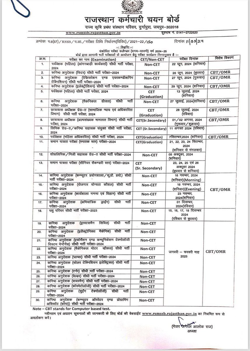 कर्मचारी चयन बोर्ड का नया कैलेंडर जारी

CET 2024 स्नातक का आयोजन 21 से 24 सितंबर 
CET 10+2 का आयोजन 23 से 26 अक्टूबर