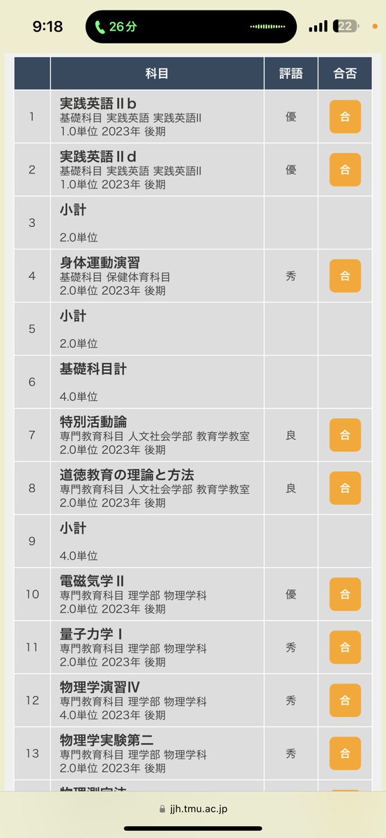hypernova_reru's tweet photo. 教職課程取ってなかったらGPA3.75だったのに https://t.co/gDZ6FZomnf