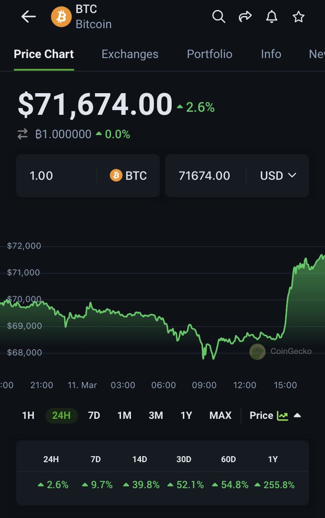 BitCrumbs tweet media