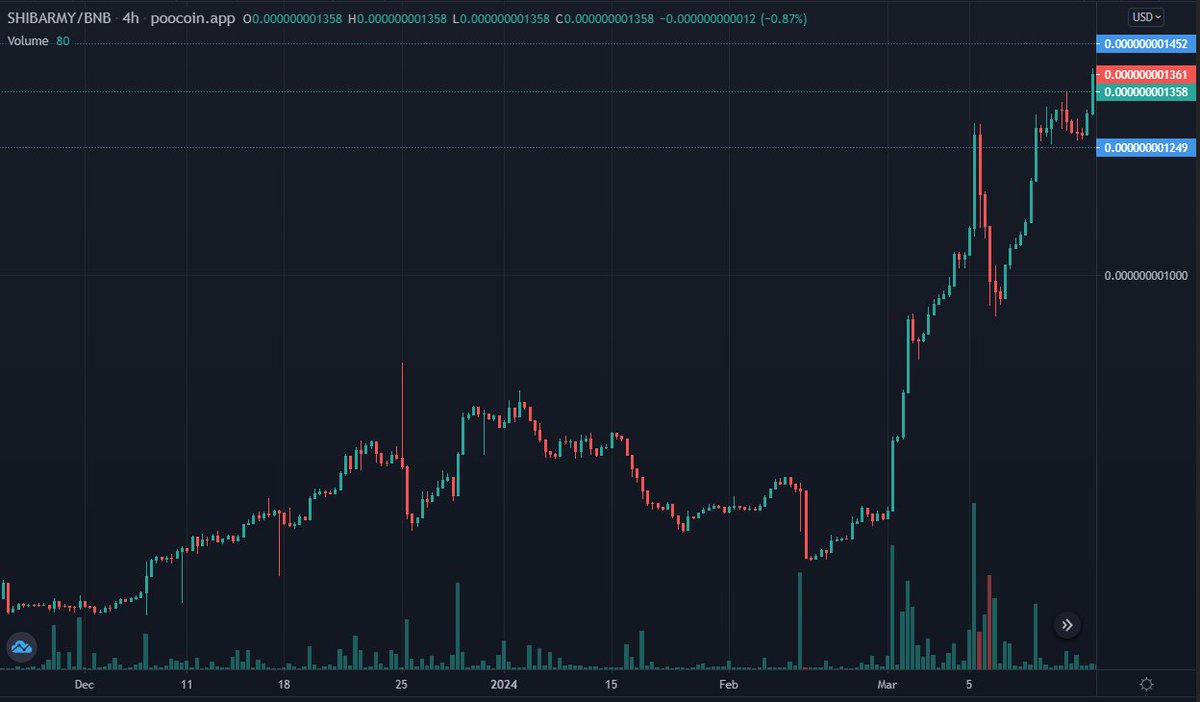 ShibArmy Token tweet media
