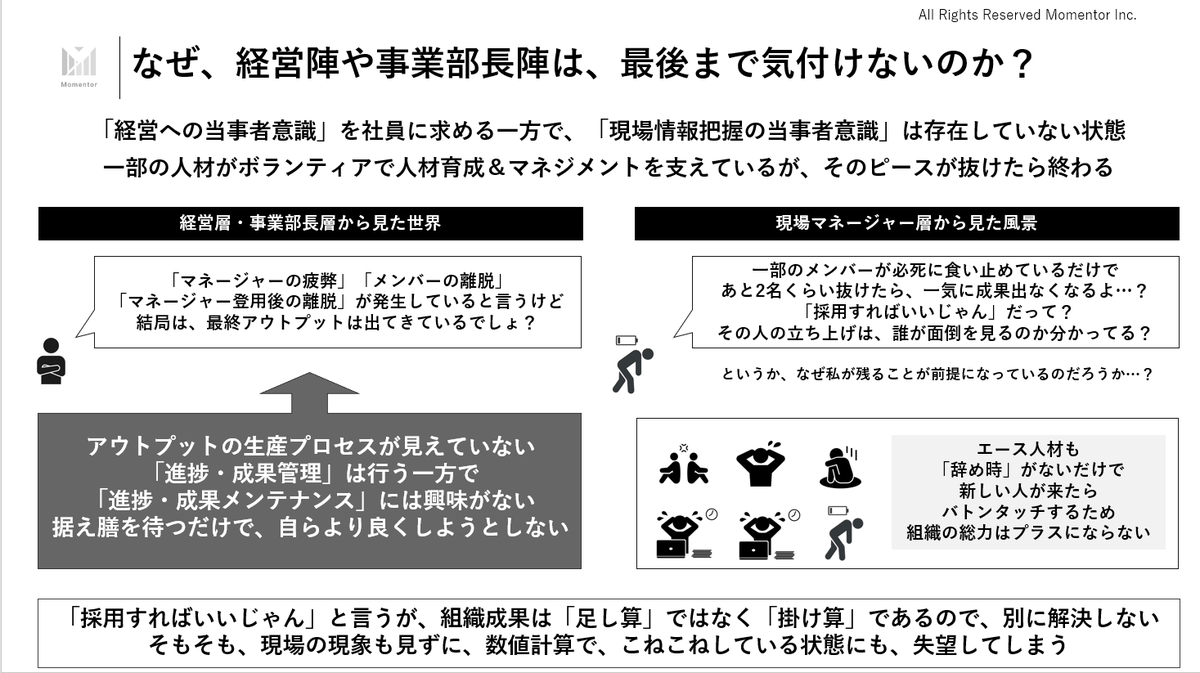 fuuuuuta21's tweet photo. 「なぜ、経営陣・事業部長陣が、最後まで組織課題に気付かないのか？」についてですが、図のような「事業成果のアウトプットプロセスが見えにくいから」があると考えております。

ただし、組織基盤施策が後手に回った場合は、下記のような「10STEP」によって、課題が顕在化して、対処に動こうとしても、立て直しに時間がかかってしまいます。

↓

①事業初期の頃は、マネジメントする対象は「同質的」であり、人数もそこまで多くないために、組織課題がそこまで膨張してこない

②事業成長に伴い、組織規模も拡大していき、マネージャー＆マネジメント対象の出自がバラバラとなり、「阿吽の呼吸」「個の人徳のマネジメント」に限界が来る

③その状態でも、「過去は上手くマネジメントできていた」という成功体験があるために、①⇒②の質的移行を感知できず、「マネジメントの共通言語化」の必要性を感知できない

④経営層・事業部長層は、「自分のスタイルになまじっか自信」があるために、マネジメント理論の習得などについても不必要と考えており、「理論なき持論」を展開するが、それこそが「言っても無駄」の空気を作っていることに無自覚になってしまっている

⑤人事層が課題を伝えても、「現象」はちょっと理解できるが、その「現象」が今後どのような「課題」に発展していくかの予想ができないために、スルーしてしまう(※1)

⑥最終アウトプットについては、一部のキーマン人材が事業成果のやりくり×組織メンテナンスを属人的に行っているために、途中までは「及第点のもの」が出てくる

⑦一方で、キーマン人材が「組織のテコ入れをした方がいい」と言っても、「いやいや、アウトプットは出てるじゃん」で切り替えされてしまうので、「言っても無駄感」と「貢献見てくれない感」の空気が強まる

⑧キーマン人材も途中までは孤軍奮闘で頑張っているが、「現場メンバーや顧客への責任感」で残っているだけであり、段々と消耗していき、途中段階で離脱する

⑨事業成果の実態は、キーマン人材が作っていたために、そこの採用×後継者の立ち上げで平気で半年～1年位かかってしまい、事業戦略の実行が遅れる

⑩計画していた事業成果も出ていないので、さらに焦りによって、組織基盤をメンテナンスすることが「見えやすい投資対効果」という名目上、段々と困難になる(※2、※3)

※補足
・1：理論が必要なのはこのためであり、「組織現象」だと実態を捉えきれず、「理論」によって「こうなりそうだな？」を予測し、「解決策・実践知」によって「こうした方がよさそうだな？」でアプローチをすることが重要だから

・2：「このような業績が逼迫している状態では、組織施策などの費用対効果が見えにくい施策に張っている場合ではない」となるが、様々な調査/研究において、マネジメント基盤と事業成果の因果関係は示されている

・3：組織崩壊経験者や組織理論を体系的に学習している場合には、⑤のアンチパターンを防げるので、「このタイミングで組織基盤を強化した方がいいな」となる。ただ、組織崩壊経験者でも、「あいつらが悪かった」で無反省的になっている場合は、さらに思想が先鋭化しているので、さらにキツい。

という感じで、「最初は感知できなかっただけの問題」が「最後は解決できにくい課題」に切り替わっていき、段々と「組織が硬直化」していきます

本問題については、そもそも「組織の硬直化は何でまずいの？」という前提の話があるのと、「人事のリーダーシップ喪失問題」も関わってくるので、スレッドにある3月14日の登壇イベントで詳細をお話しする予定です。