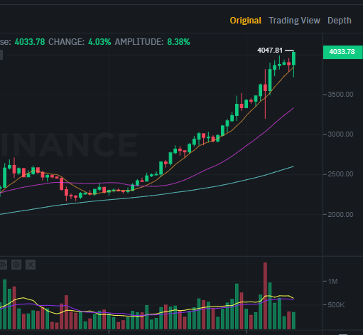 Starknet Daily ✨🐺 tweet media
