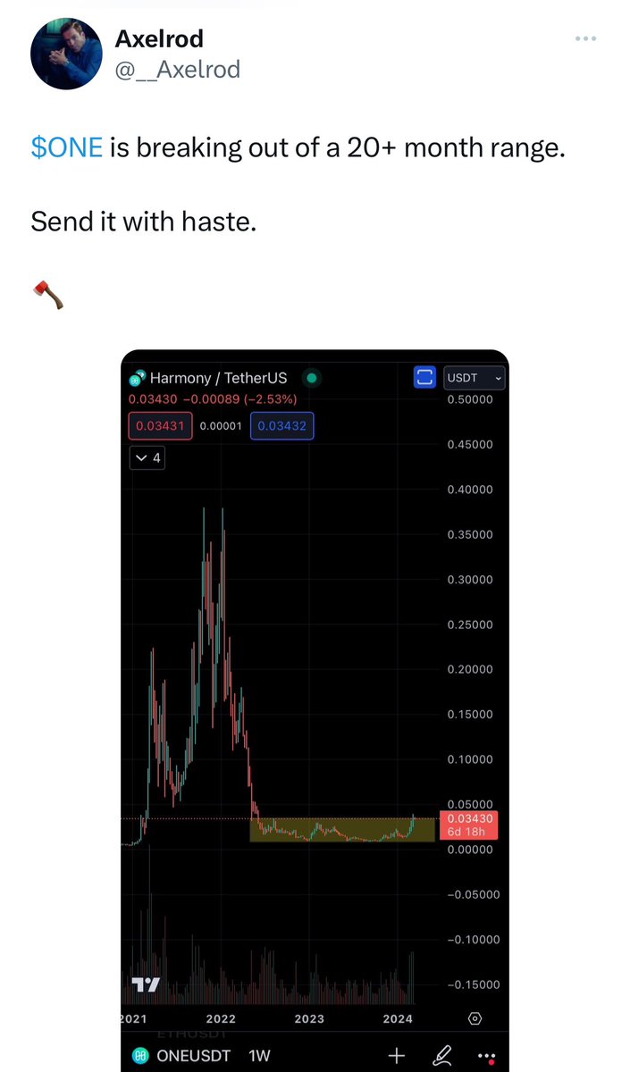 kratos_harmony's tweet image. “ $ONE is breaking out of a 20+ month range. 

Send it with haste. “

@__Axelrod 🙏 

#buyONE 🚀