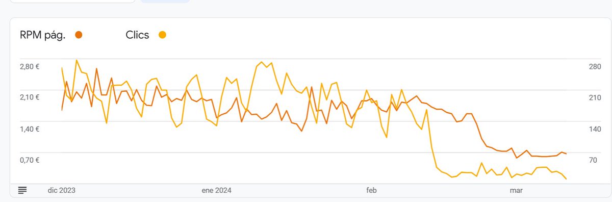 ¿El camino a la lloreria?
