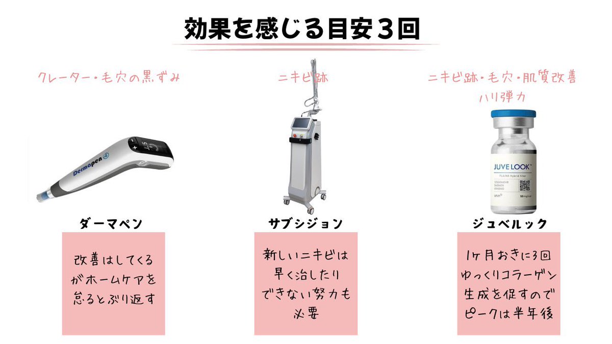 maki_agingcare's tweet photo. M22とリバースピールはずっとやってるけど、もっと肌を綺麗にしたいので、効果が持続したり改善するものに手を出したいから勉強しまくったまと���📝
早速ピコスポットでシミそばかすは焼くことにしたけど定期の施術はしっかりやってケア必要だと再確認。今年、美容医療に手を出したい人は参考にして！ https://t.co/iCosBoQ4tB