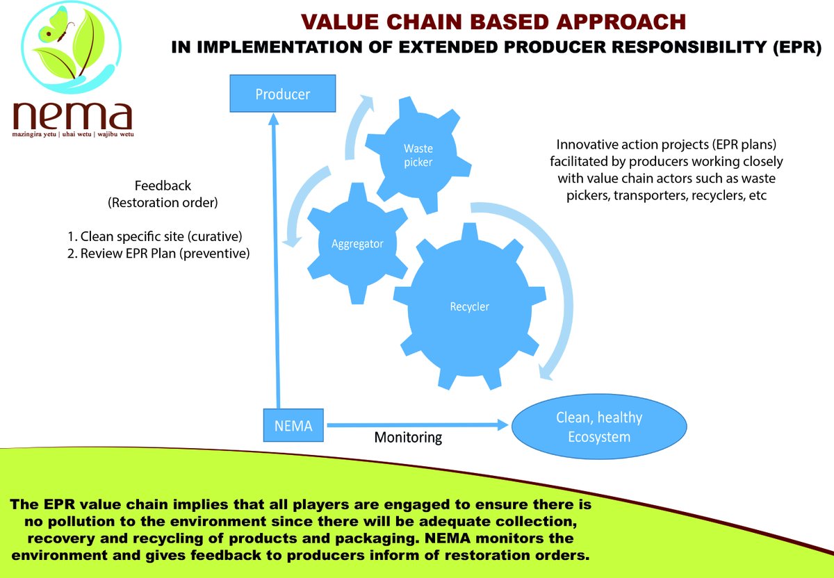 Value Chain Based Approach in Implementation of Extended Producer Responsibility #EPR