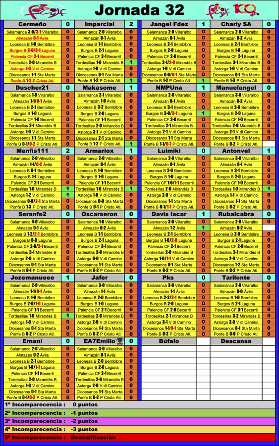 'La Liga dl G-VIII d 3ª RFEF' // Normas y Clasificación // Temp. 2023/24 - Página 12 GIYblvAWcAEhyl5?format=jpg&name=900x900