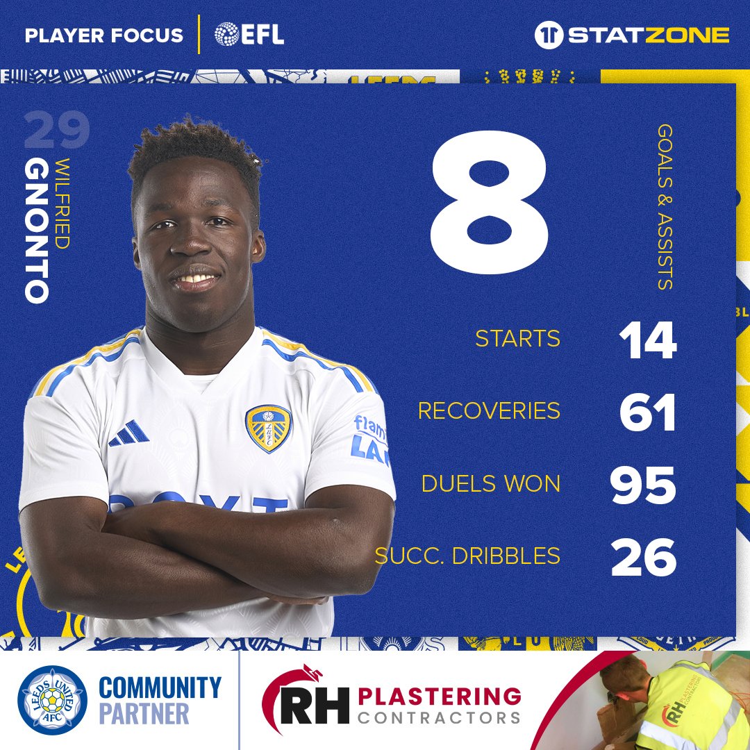 🔢 Willy Gnonto scored in the win against Sheffield Wednesday last Friday! Check out his stats from the Championship season so far. 👇 #LUFC #MOT #ALAW | rhplastering.co.uk