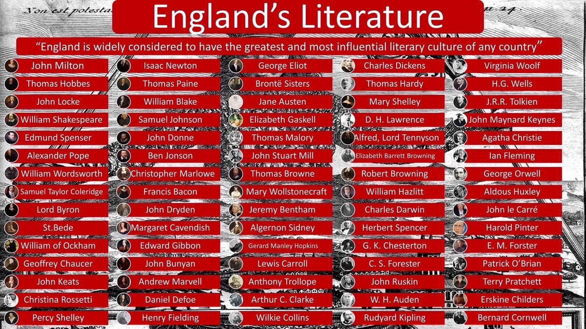 VoteSNP2019's tweet photo. @gatekeeper1 @WesleyDolan But the Irish claim English born and raised Sir Charles Parsons, George Boole, Lord Dunsany, Erskine Childers, John Le carre, Maria Edgeworth, Constance Markievicz, half of U2
Even George Bernard Shaw lived in England for 70 years and didn’t get Irish citizenship until his 80’s https://t.co/C7k3hkqn58