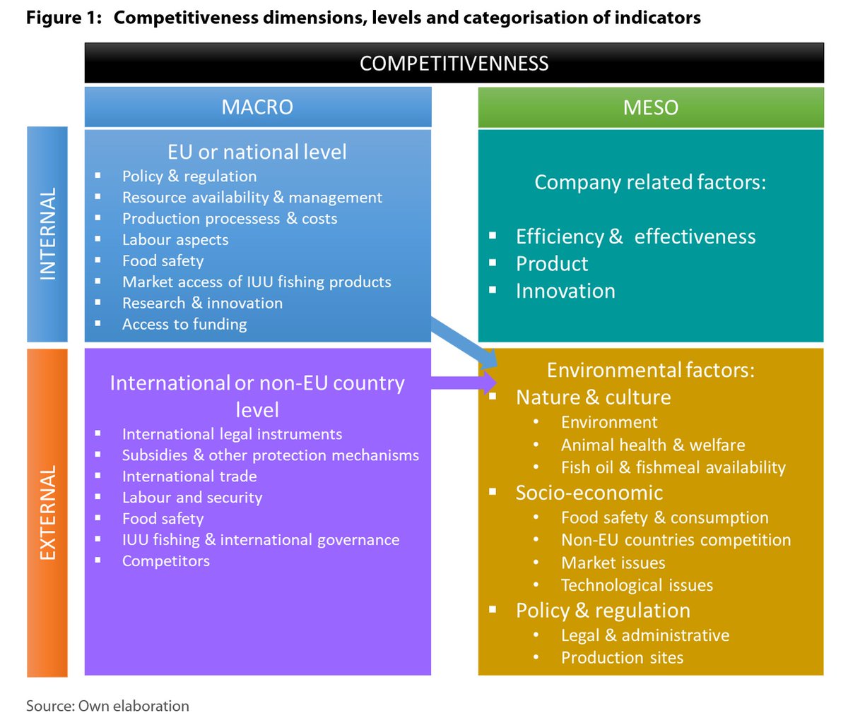 #EuropeanGreenDeal & #2030BiodiversityStrategy aims to protect areas identified as #VulnerableMarineEcosystems is a global reference for other countries, but may affect the competitiveness of #EU More: bit.ly/3T5f1kP @EP_fisheries @azti_brta @gaoanta @UmrAmure