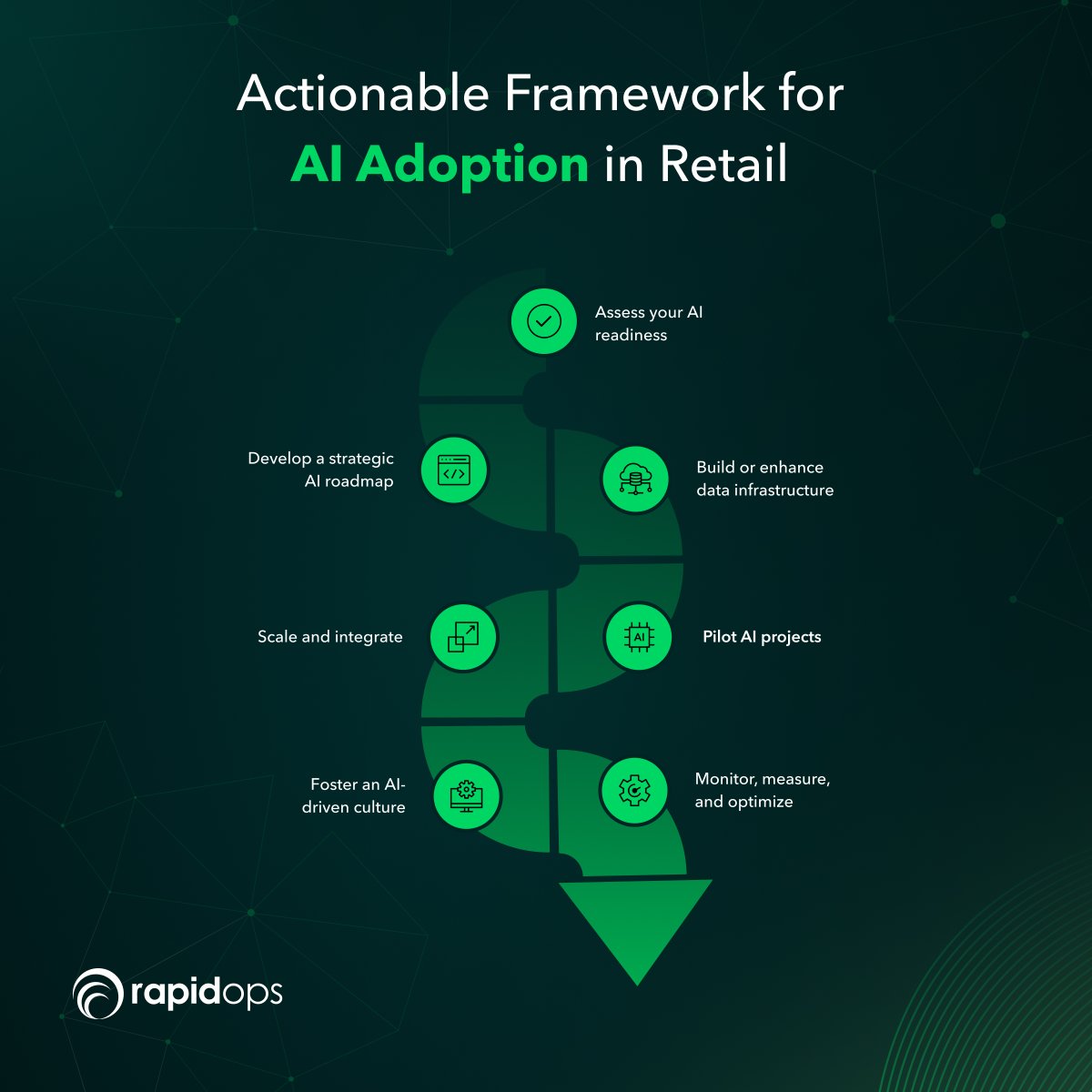 Wondering how #AI can supercharge your #retail business?

Discover our actionable #framework for seamless AI #adoption in retail. From personalized customer experiences to optimized inventory management, unlock the full potential of AI in your business.
